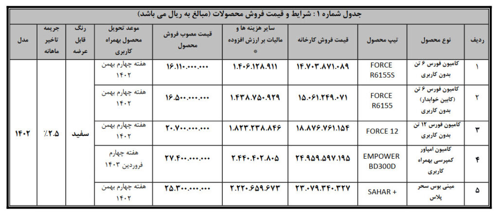 جزئیات فروش نقدی انواع کامیون و کشنده بهمن دیزل اعلام شد