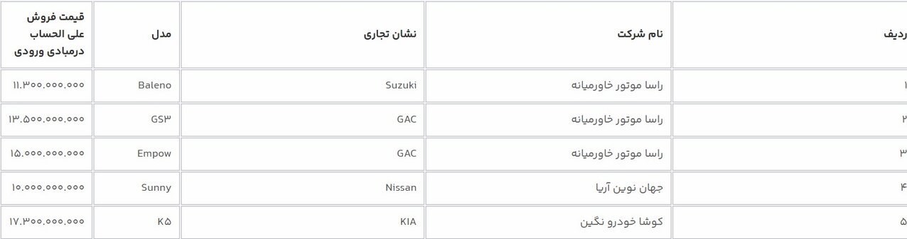 فروش جدید سامانه یکپارچه آغاز شد + لیست خودروها