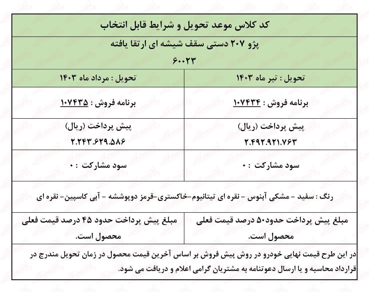 فوری ؛ آغاز ثبت نام اقساطی ایران خودرو / پیش فروش دنا، پژو ۲۰۷ و شاین مکس + لینک دی ۱۴۰۳