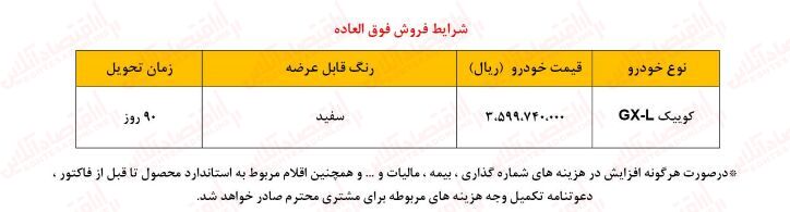فوری ؛ آغاز ثبت نام سایپا بدون قرعه کشی / فروش فوق العاده کوییک، ساینا، شاهین و پراید وانت + لینک دی ۱۴۰۳