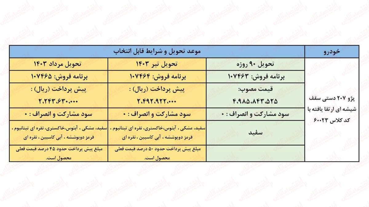 فوری ؛ آغاز فروش فوق العاده ایران خودرو / ثبت نام پژو ۲۰۷ و سورن پلاس با تحویل ۹۰ روزه + لینک